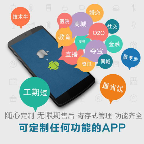 從創意到現實 智能農田APP系統開發與外包服務全解析